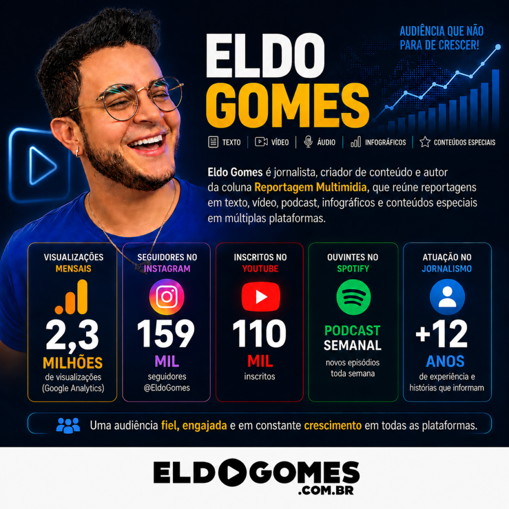Relevância do Portal EldoGomes.com.br

12 anos de jornalismo digital e presença consolidada nas principais plataformas sociais

Ordem	Canal / Plataforma	Indicadores	Relevância
1	Portal EldoGomes.com.br	12 anos de atuação	Veículo de jornalismo digital especializado em Brasília, turismo, tecnologia, eventos e comportamento, com produção contínua de conteúdo e forte presença nos mecanismos de busca.
2	Audiência consolidada	336.176 pessoas	Soma da comunidade nas redes sociais, demonstrando amplo alcance e influência digital.
3	Instagram	157 mil seguidores	Principal plataforma de relacionamento com o público, produção de conteúdo, campanhas e cobertura de eventos.
4	YouTube	110 mil inscritos	Canal voltado para entrevistas, reportagens, viagens, eventos e conteúdo audiovisual de longa duração.
5	Threads	22,8 mil seguidores	Plataforma de crescimento estratégico para notícias, tendências e interação em tempo real.
6	Facebook	20 mil curtidas	Canal consolidado para distribuição de notícias e alcance de diferentes perfis de audiência.
7	TikTok	17 mil seguidores	Produção de vídeos curtos com foco em entretenimento, turismo, tecnologia e lifestyle.
8	X (Twitter)	9.376 seguidores	Plataforma utilizada para cobertura de eventos, notícias e atualizações em tempo real.
Panorama geral
12 anos de atuação como portal de notícias e conteúdo digital.
336.176 pessoas alcançadas por meio da audiência consolidada nas redes sociais.
Presença ativa em seis plataformas sociais, com destaque para Instagram e YouTube.
Produção de conteúdo sobre Brasília, turismo, tecnologia, inovação, mobilidade, eventos, cultura e estilo de vida.
Atuação como jornalista, influenciador digital e criador de conteúdo, desenvolvendo projetos editoriais e campanhas para marcas, instituições e eventos.