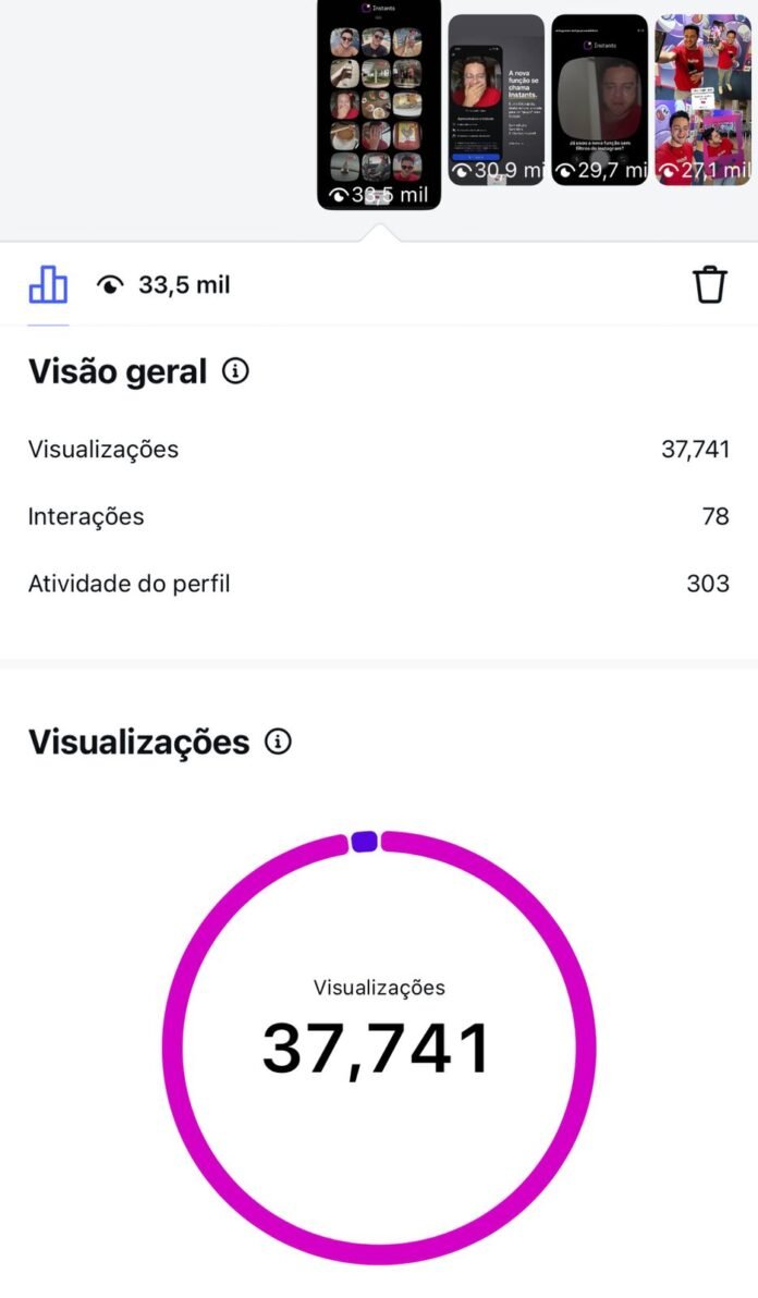 @EldoGomes | influenciadores com maior engajamento em Brasília - Print de 17 de maio, 12h43